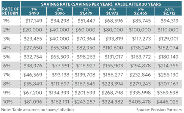 Savings rates - Greenspring Advisors